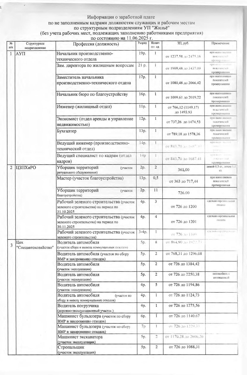 Вакансии (1)-1