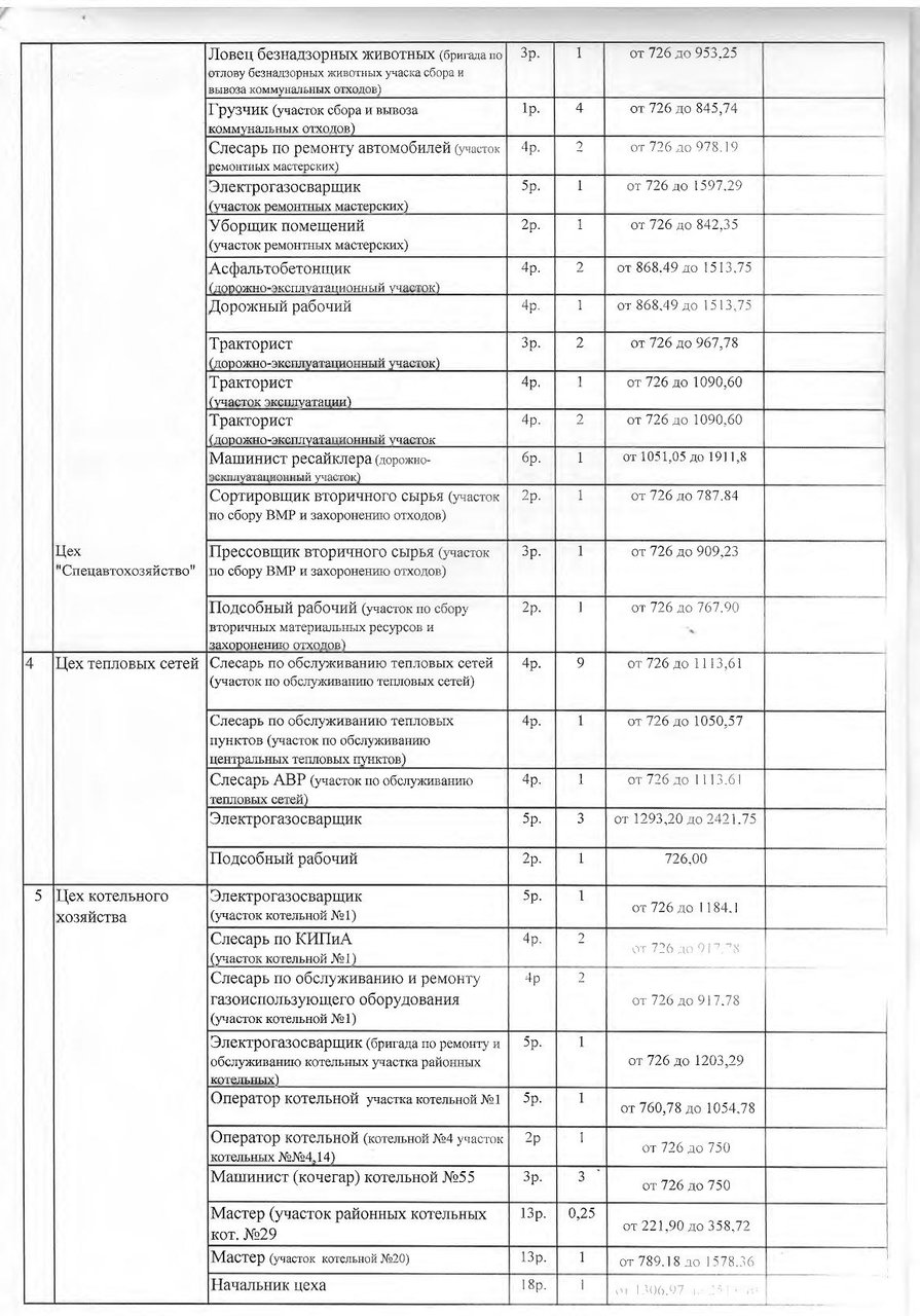 Вакансии (1)-2